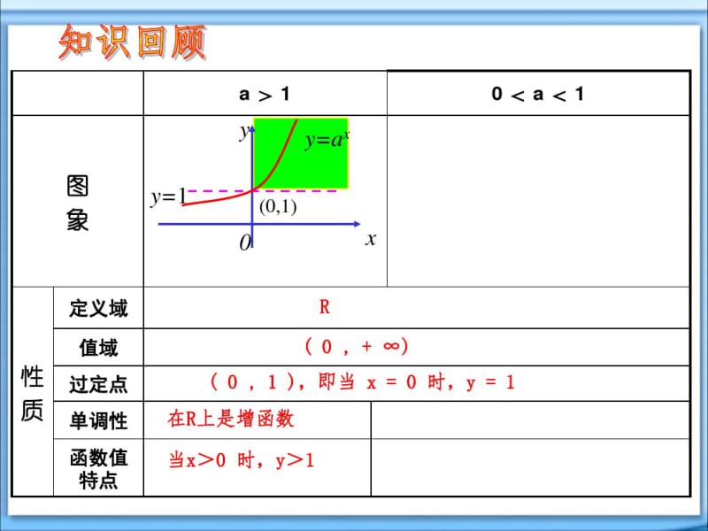 指数函数及其性质的应用课件.pdf_第2页