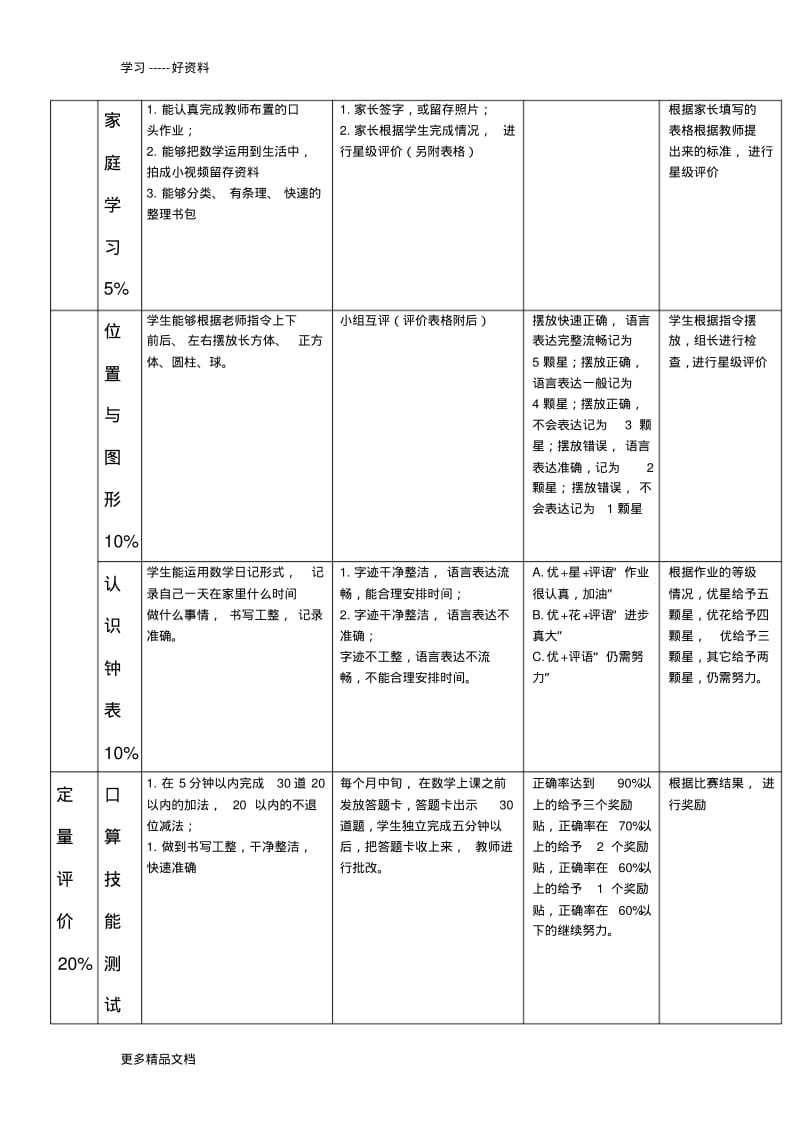 最新一年级数学评价方案.pdf_第2页