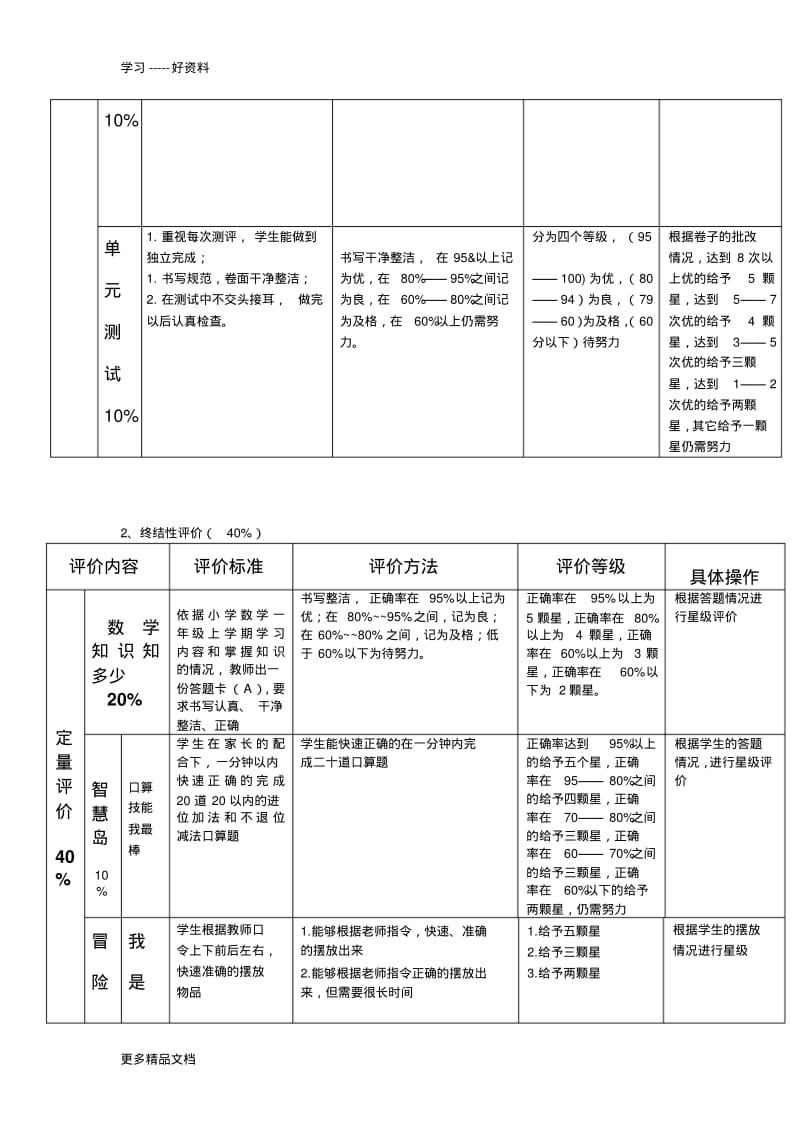 最新一年级数学评价方案.pdf_第3页