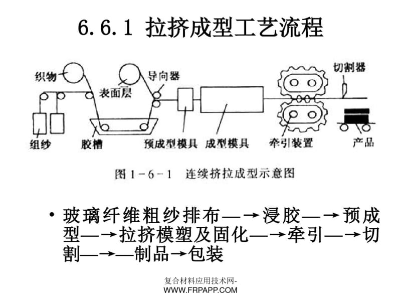 拉挤成型主要工序、工艺原理及常见缺陷原因分析解读.pdf_第3页