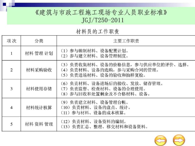 材料员岗位知识和专业技能.pdf_第2页