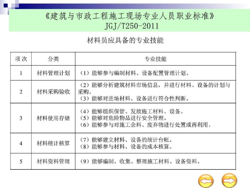 材料员岗位知识和专业技能.pdf_第3页