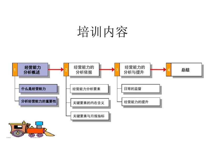 汽车经销商售后经理经营能力构成分析-文档资料.pdf_第3页