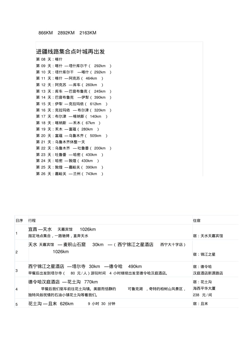 新疆自驾路书分析.pdf_第3页