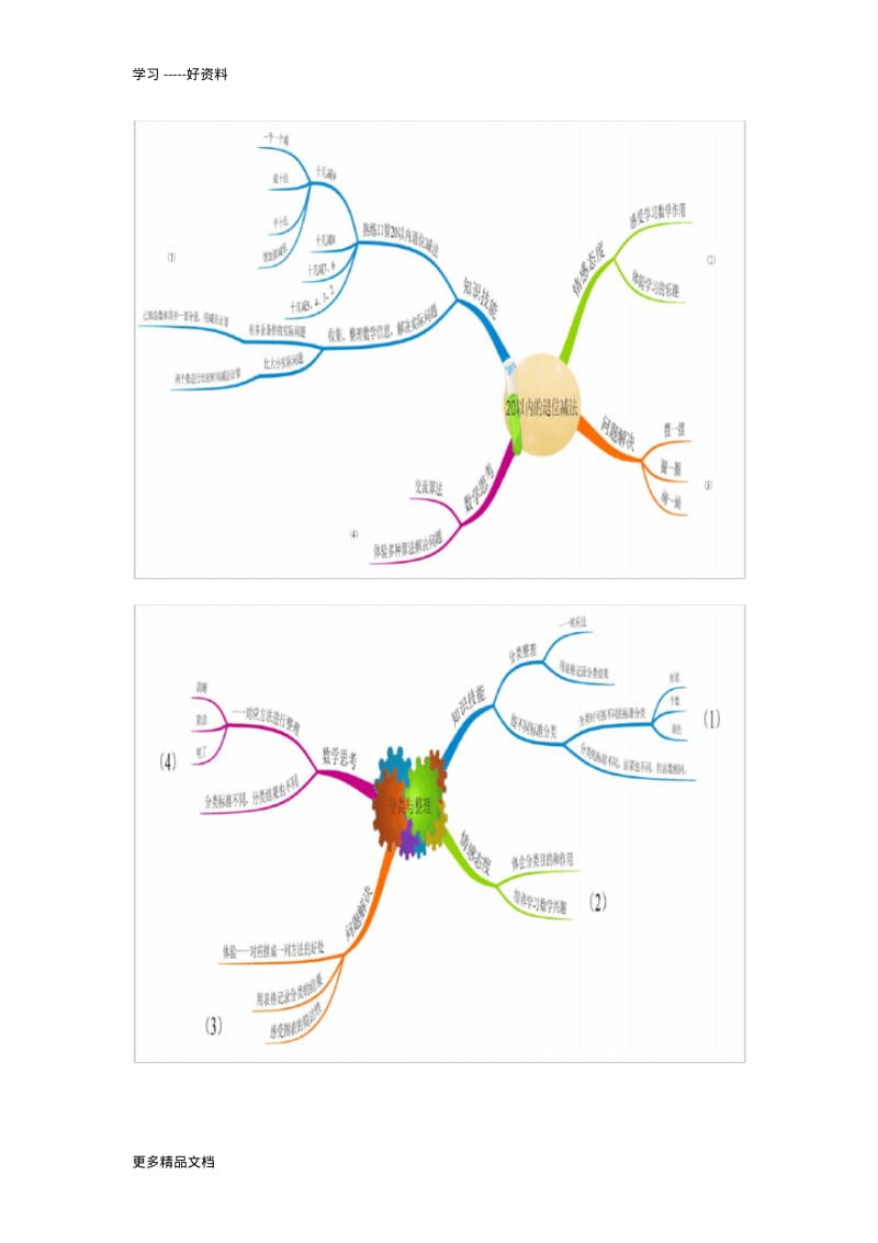 最新一年级数学下册思维导图.pdf_第2页