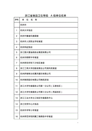 浙江省食品卫生等级A级单位名单.pdf