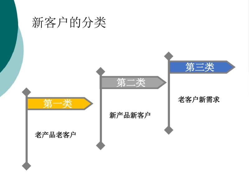 新客户开发实战案例.pdf_第3页