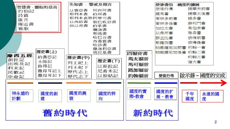 旧约概论---雅歌.pdf_第2页