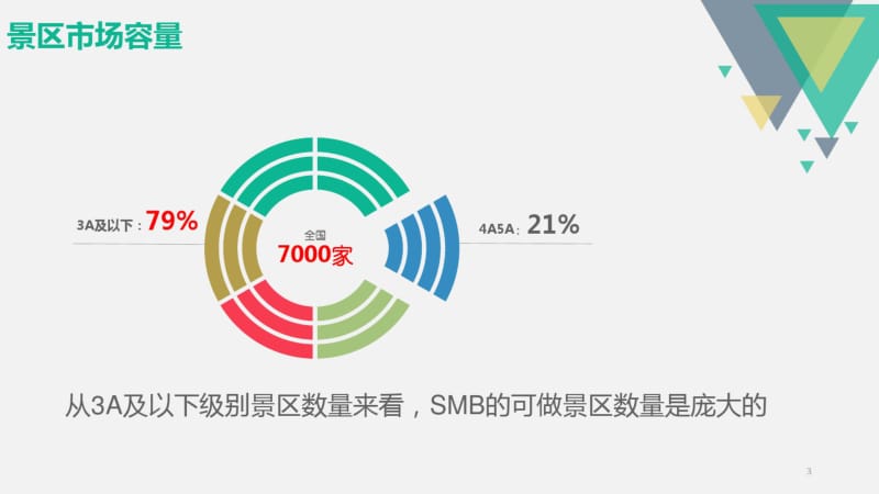 智慧景区解决方案幻灯片课件.pdf_第3页