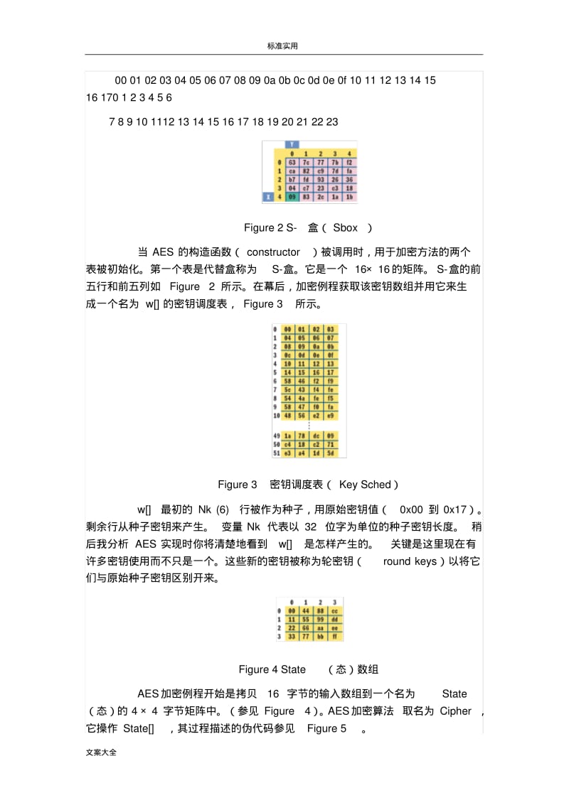 AES加密算法原理(图文).pdf_第2页