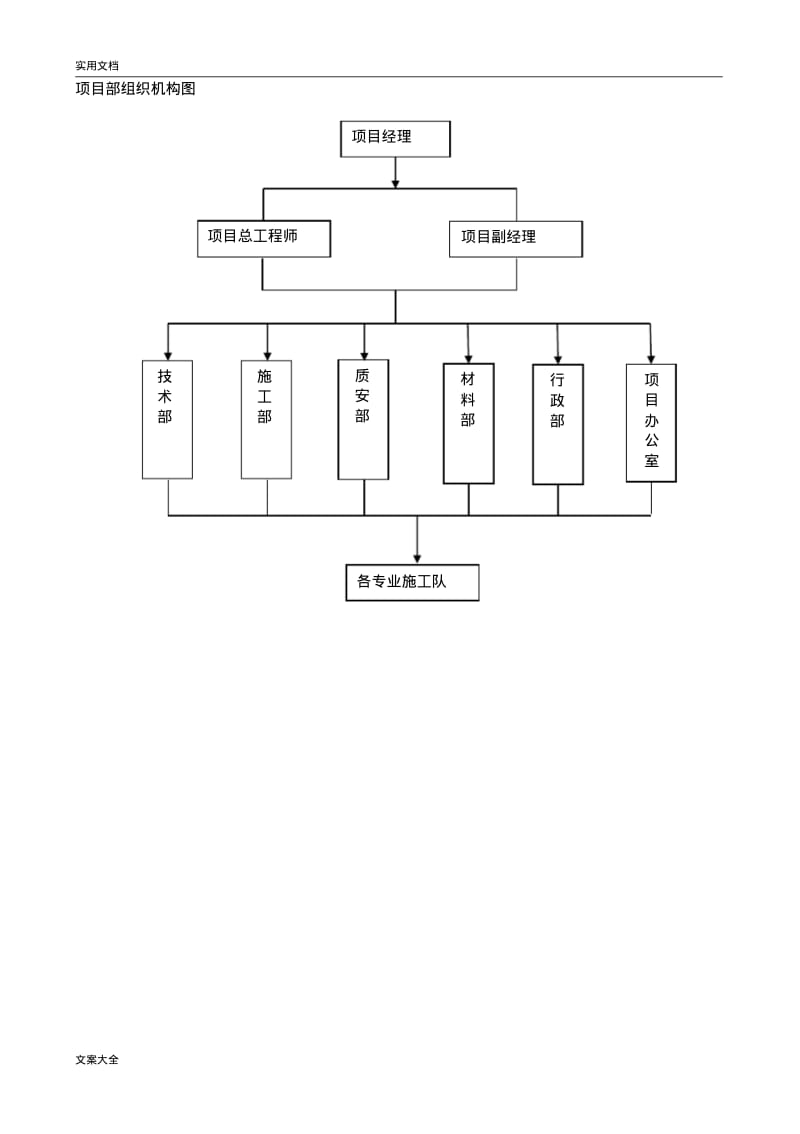 项目部组织机构图.pdf_第1页