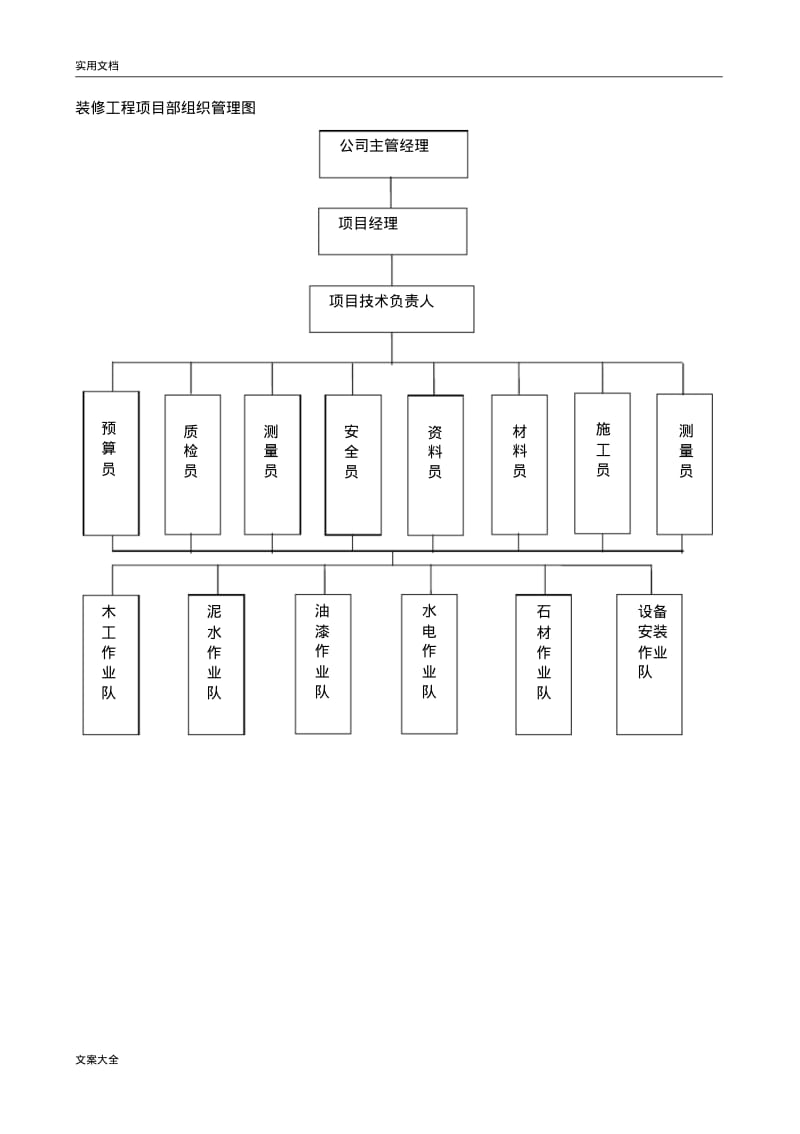 项目部组织机构图.pdf_第2页