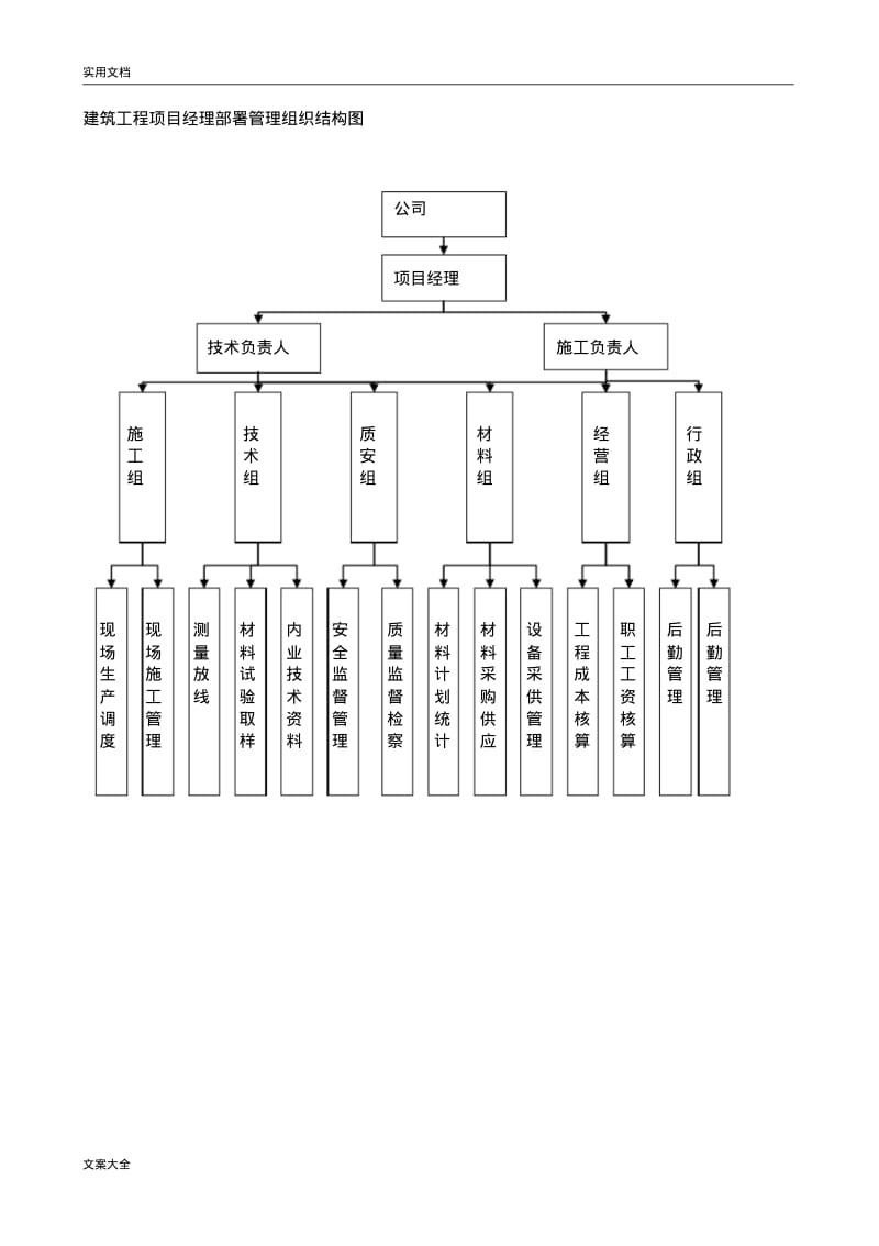 项目部组织机构图.pdf_第3页