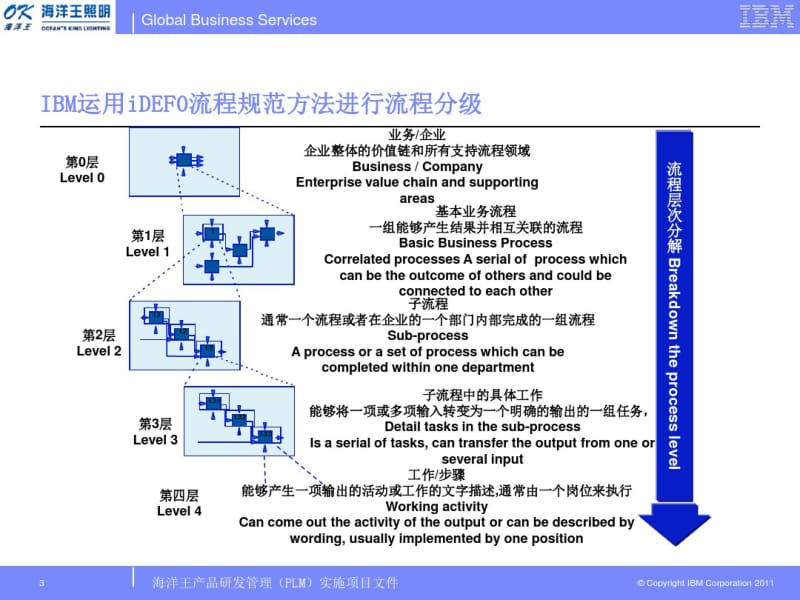 IPD-00&ampamp;01筹备与立项和确定产品概念.pdf_第3页