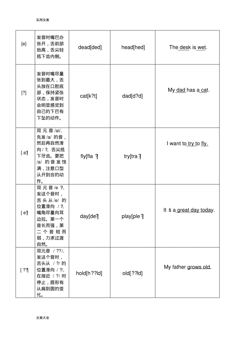 48个国际音标发音练习.pdf_第3页