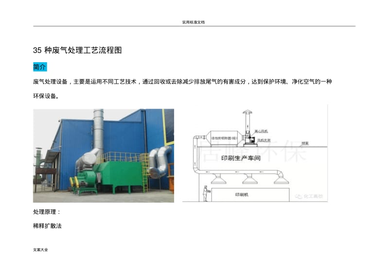 35种废气处理工艺流程图.pdf_第1页