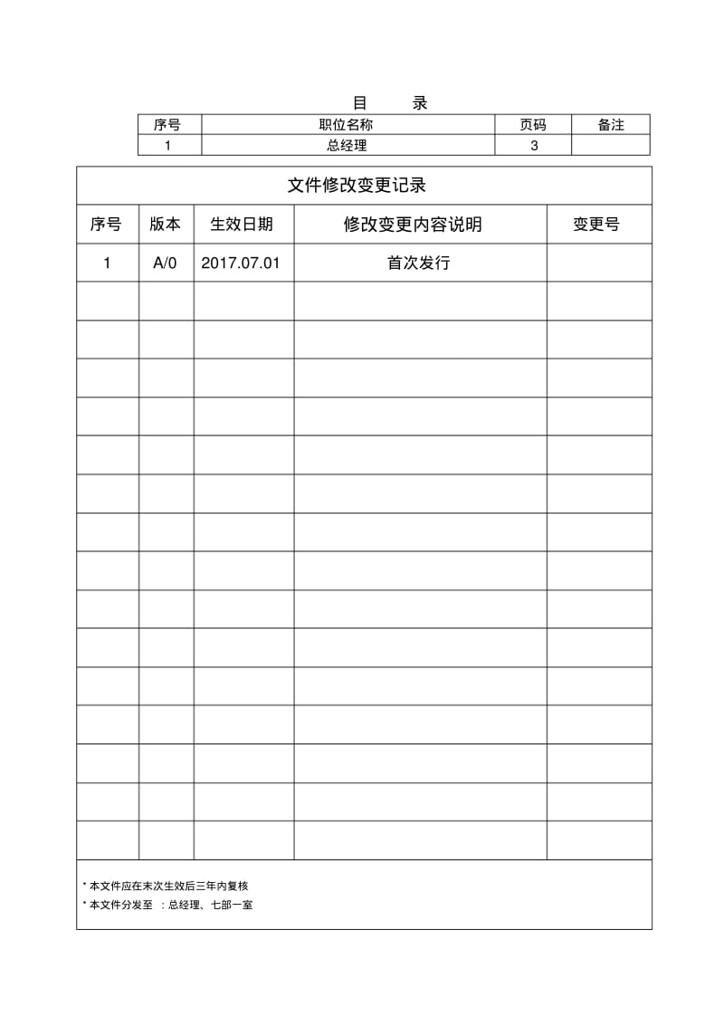 生产型工厂岗位说明书.pdf_第2页