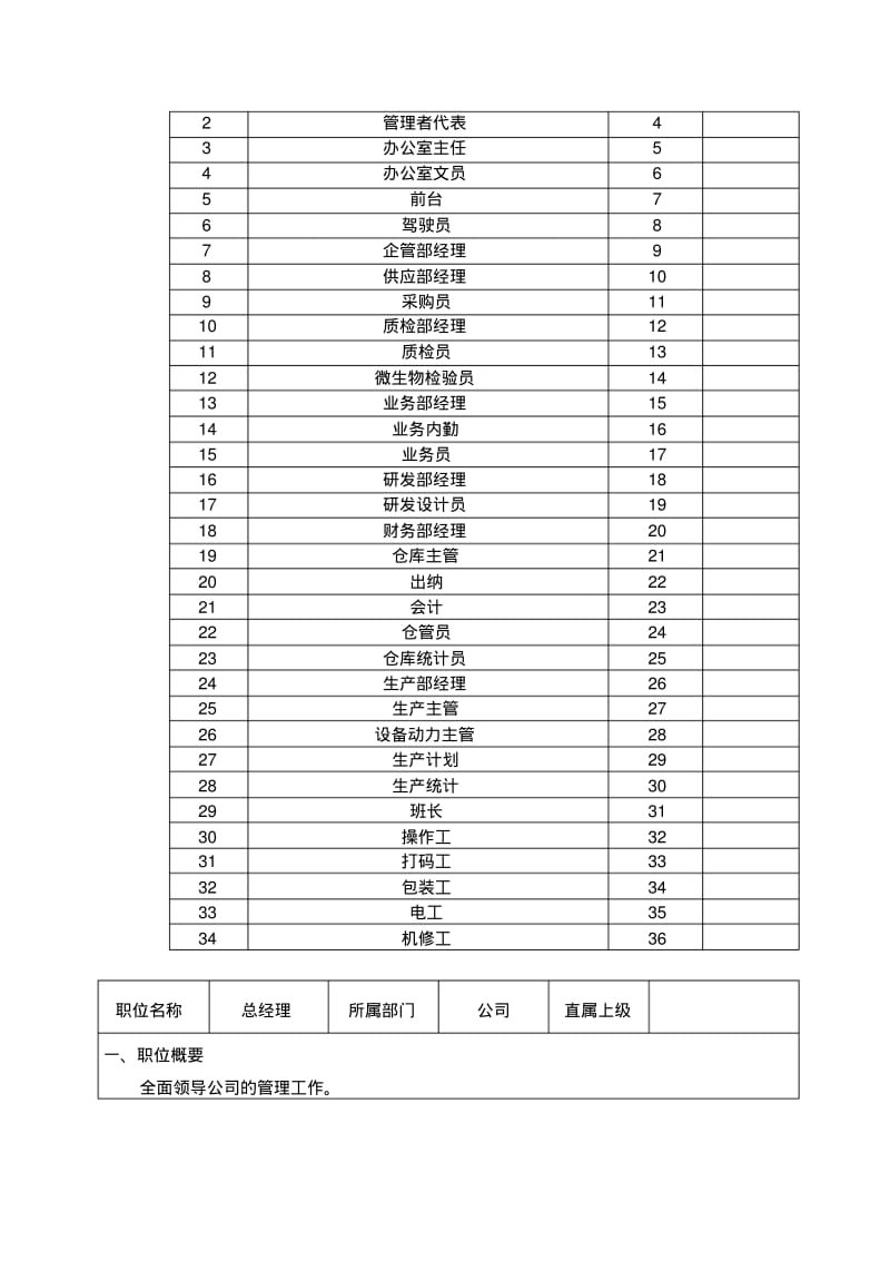 生产型工厂岗位说明书.pdf_第3页