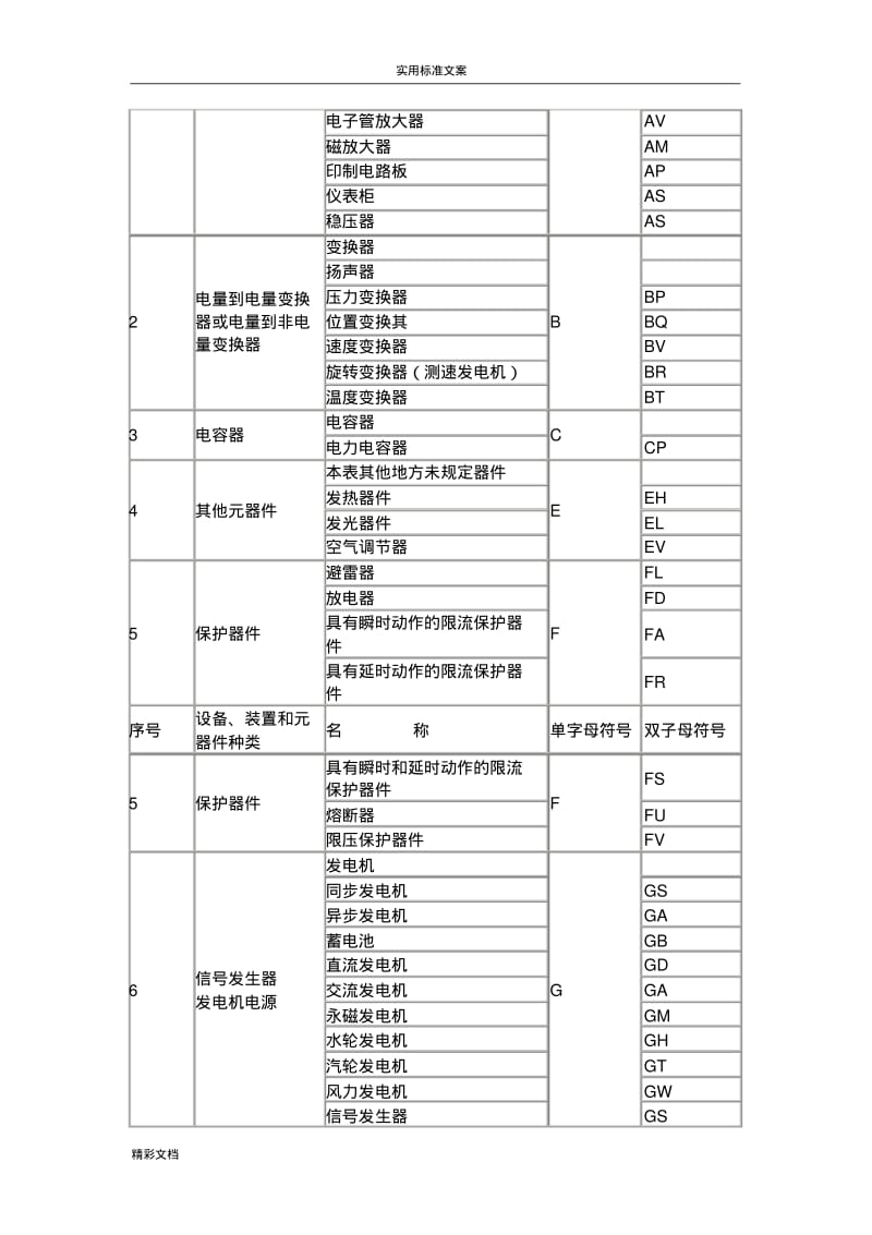 常用的电气元件代号.pdf_第3页