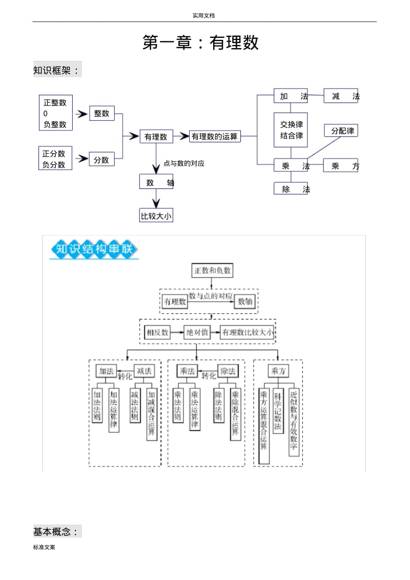 初全部知识点总结材料.pdf_第1页