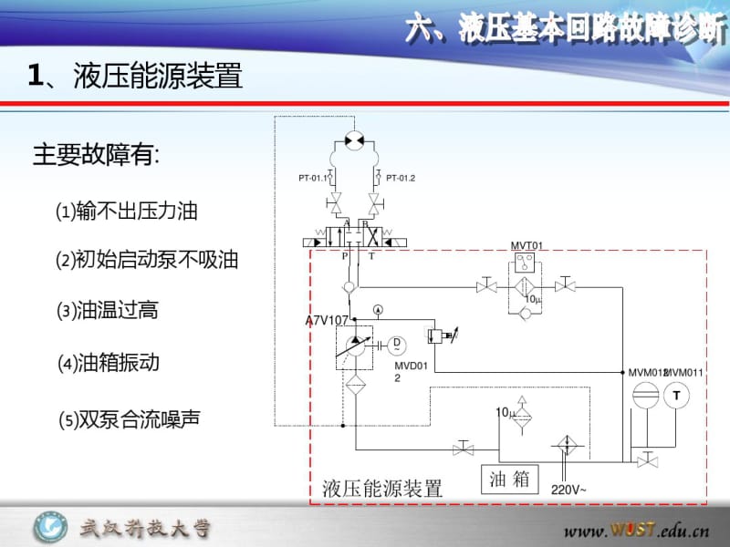 液压基本回路故障诊断使用版.pdf_第2页