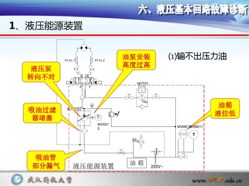 液压基本回路故障诊断使用版.pdf_第3页