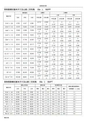 螺纹基本尺寸对照表.pdf