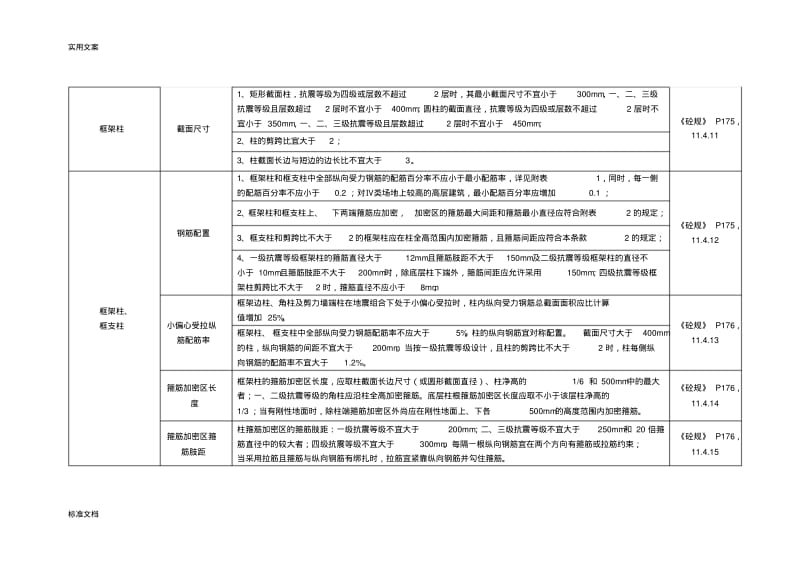 各个要求规范整合柱子配筋.pdf_第2页