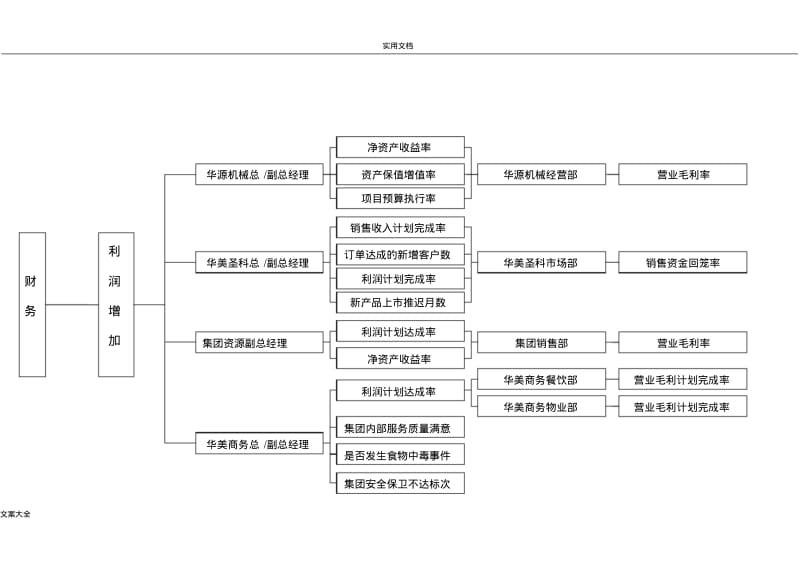 战略地图指标分解.pdf_第2页