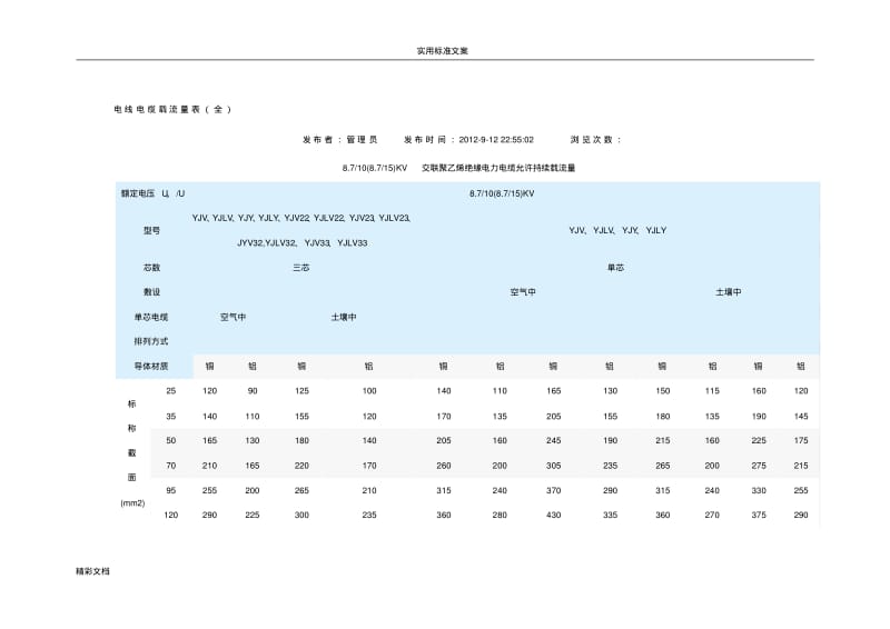 电线电缆载流量表全.pdf_第1页