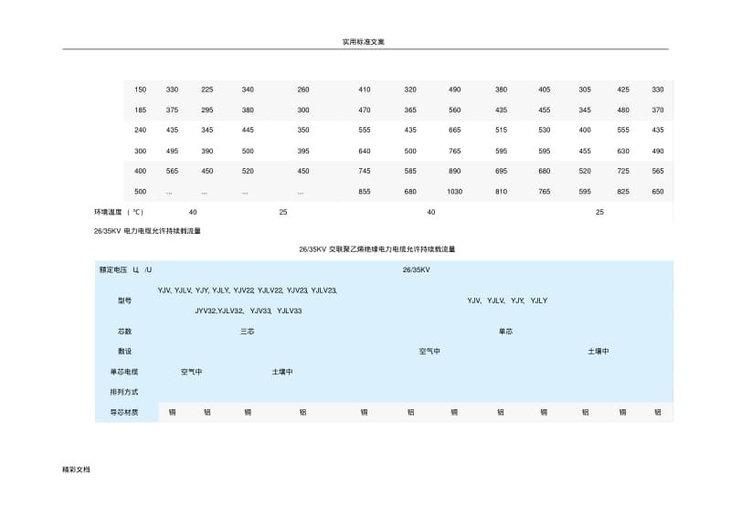 电线电缆载流量表全.pdf_第2页