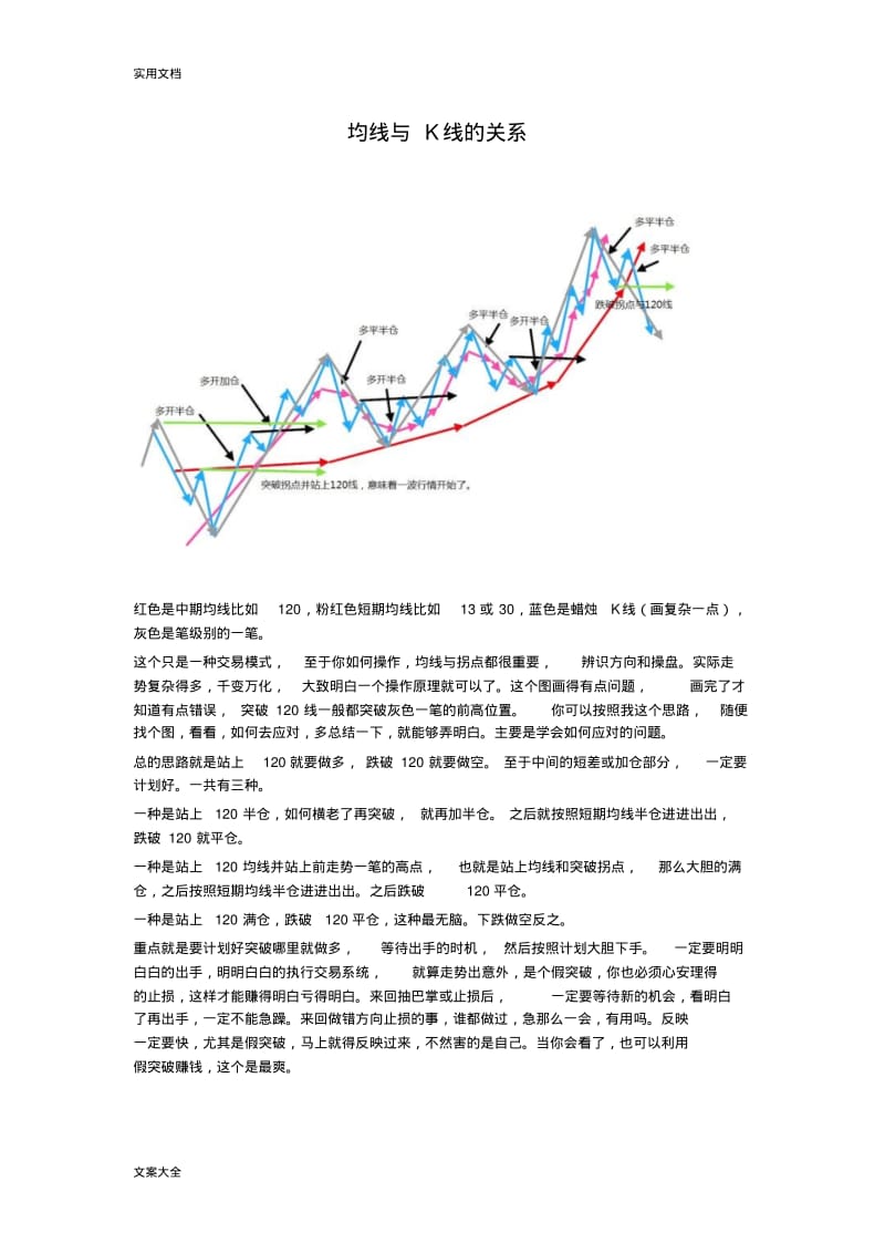 均线与K线地关系.pdf_第1页