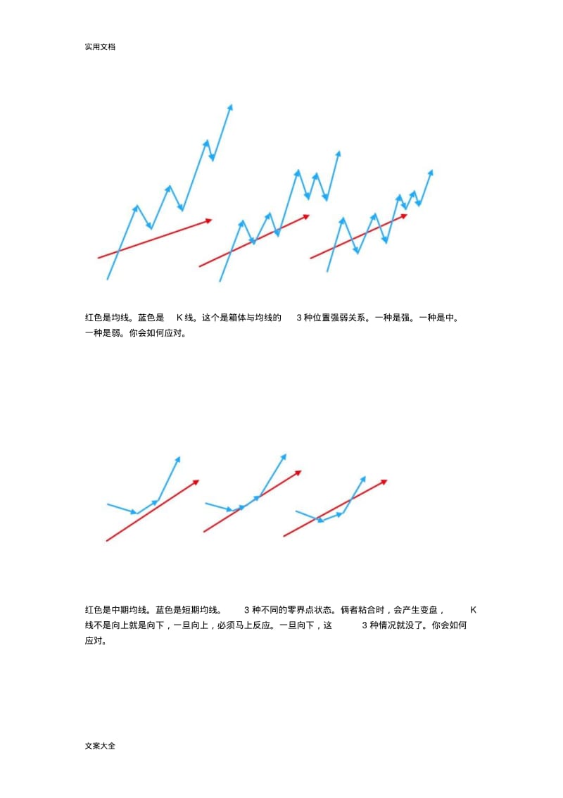 均线与K线地关系.pdf_第3页