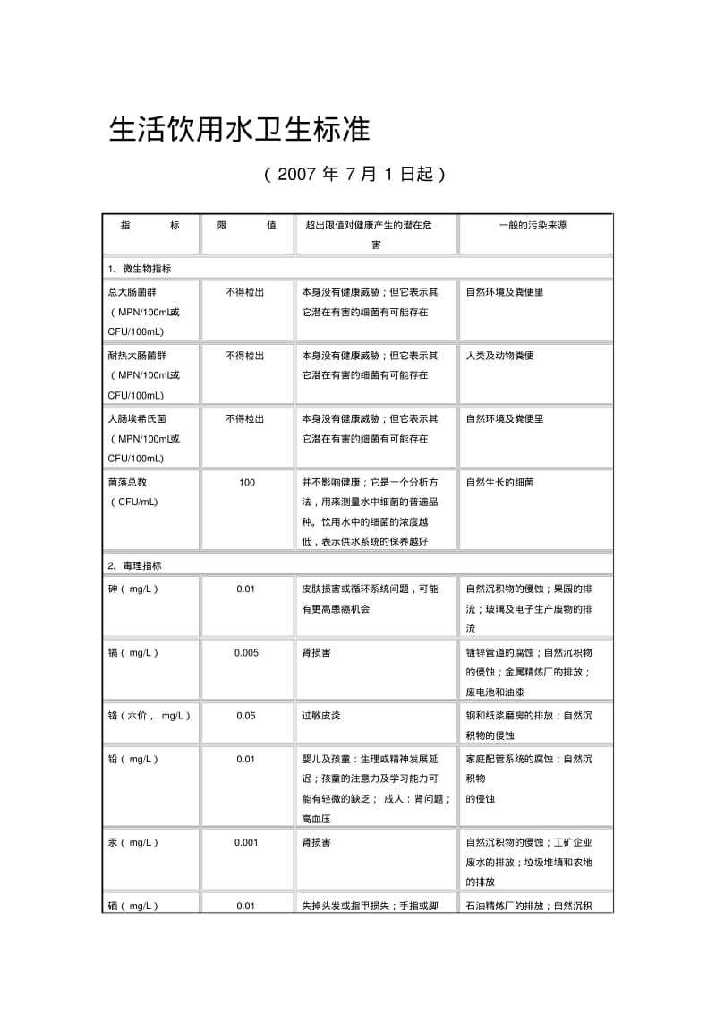 生活饮用水卫生标准.pdf_第1页