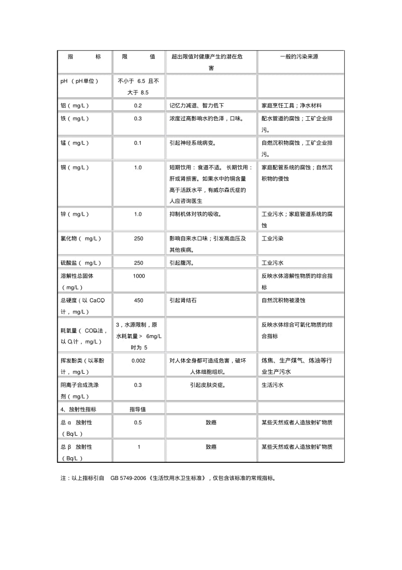 生活饮用水卫生标准.pdf_第3页