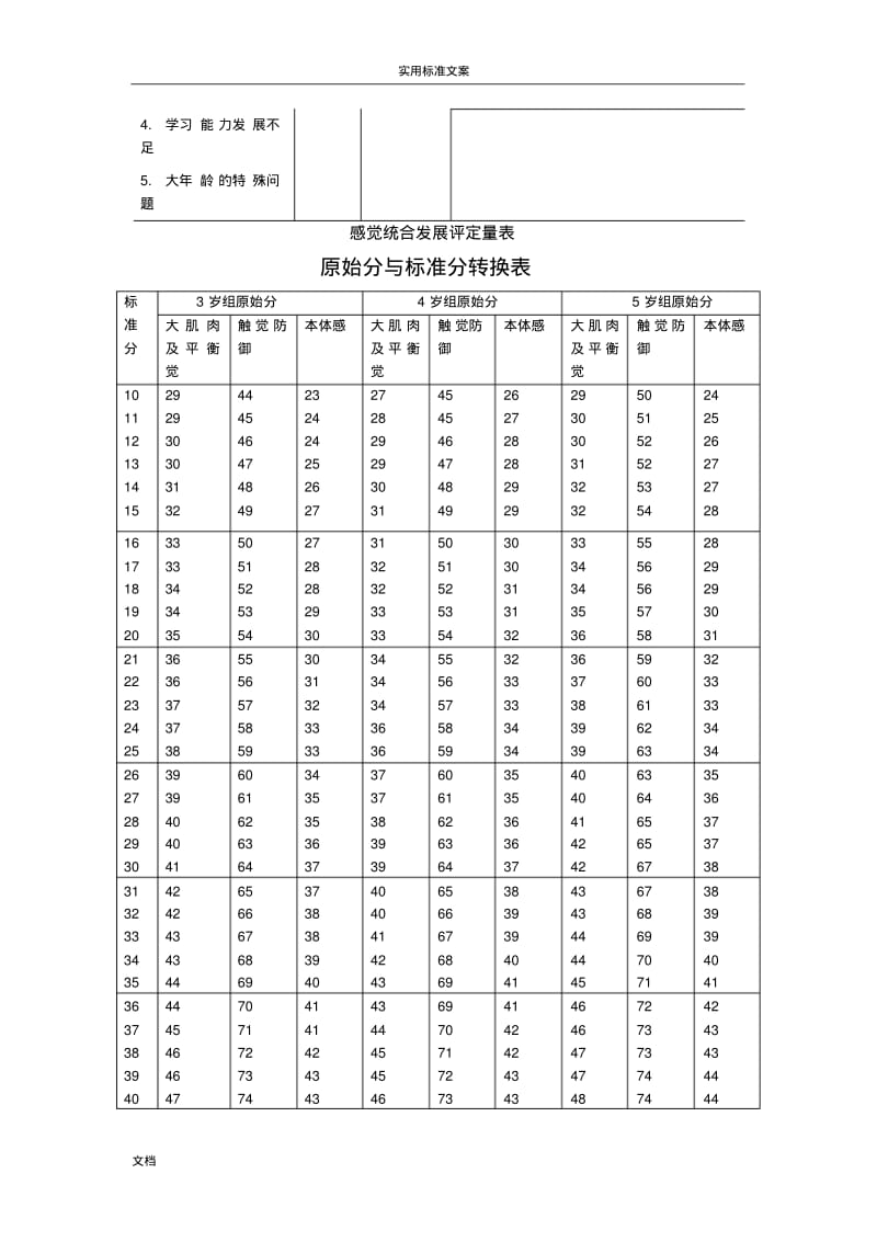 儿童感觉统合能力发展评定量表(含原始分与实用标准分转换表).pdf_第3页