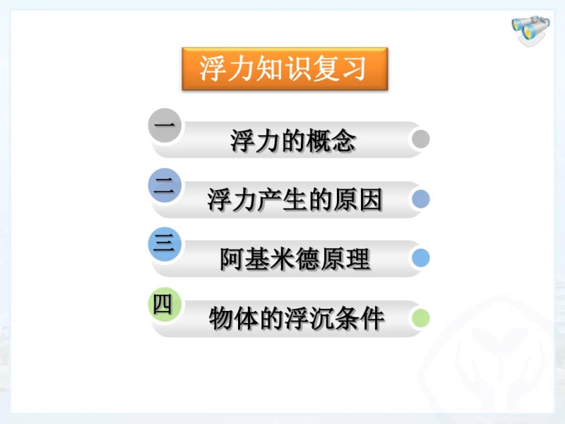 浮力复习课件(最全的习题).pdf_第2页