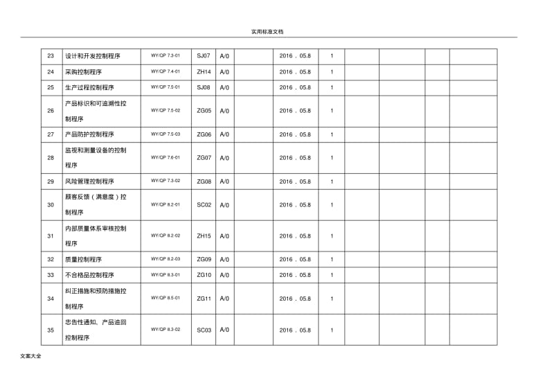 文件资料发放登记表.pdf_第3页