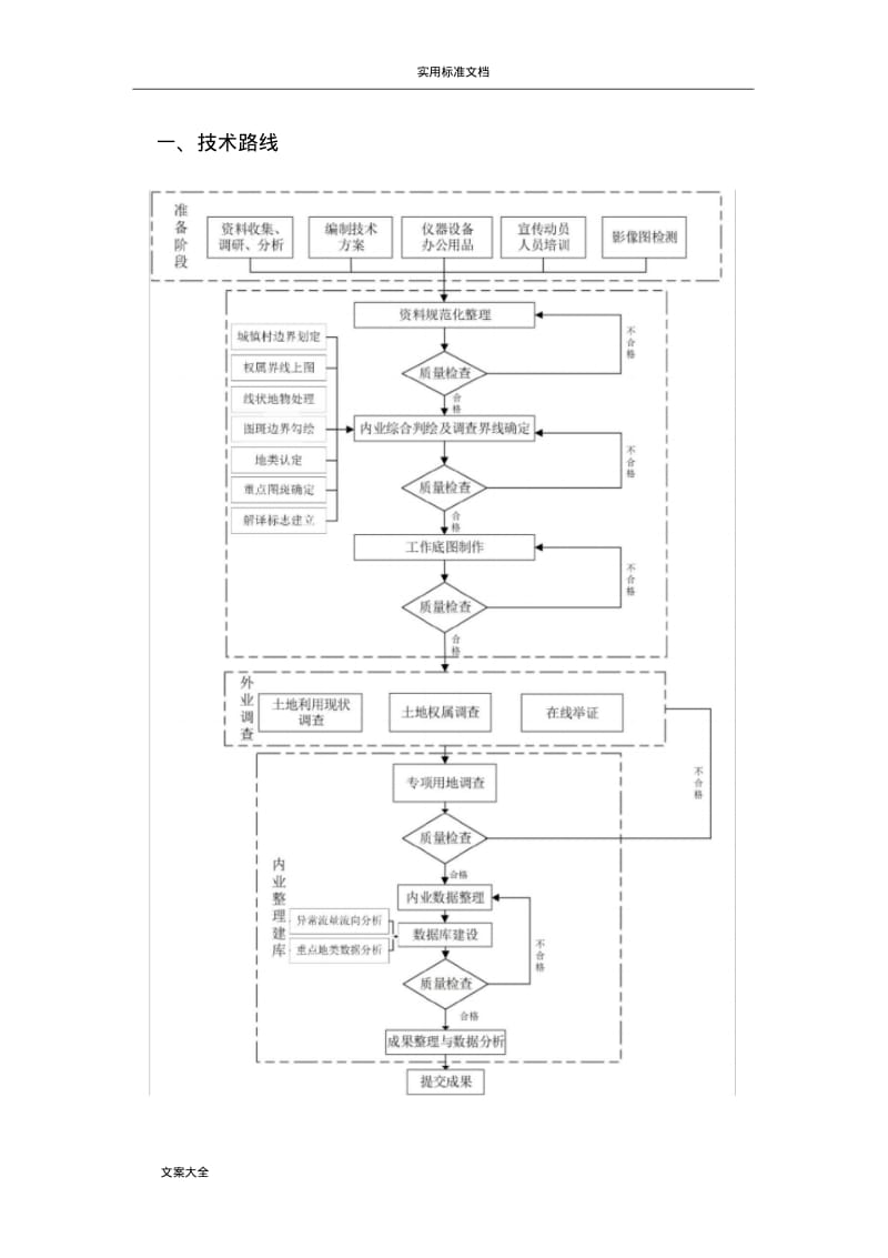 第三次国土调研流程.pdf_第3页