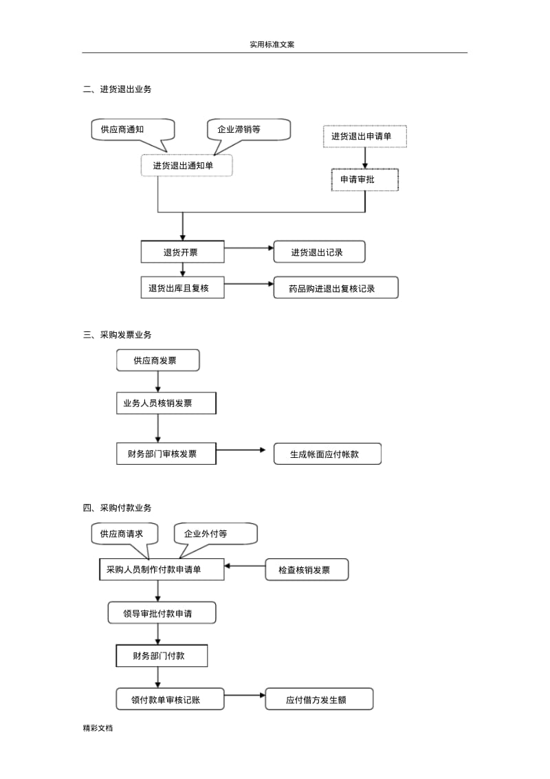 连锁药店进、销、存流程体系.pdf_第3页