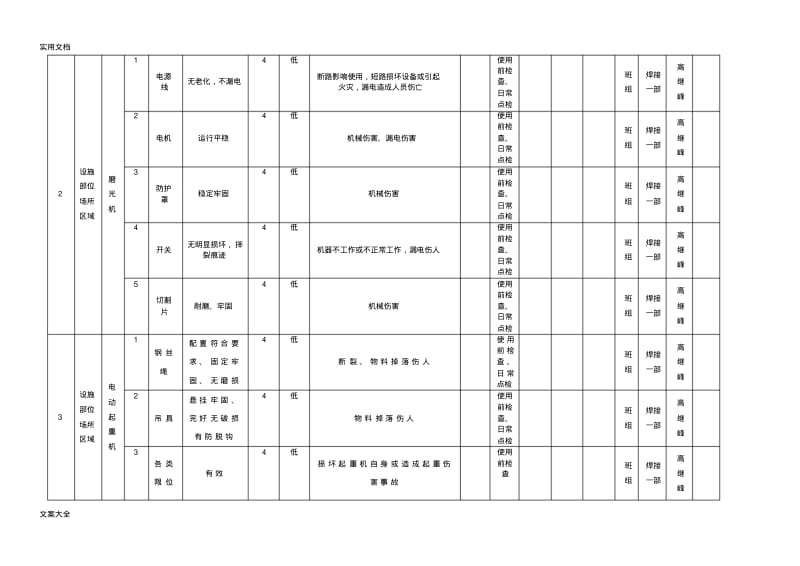 设备设施风险分级管控应用清单.pdf_第2页