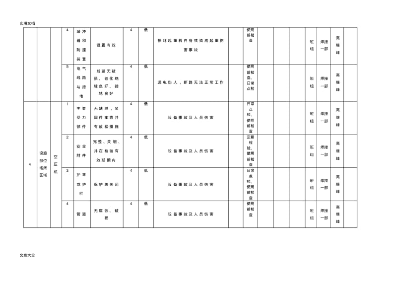 设备设施风险分级管控应用清单.pdf_第3页