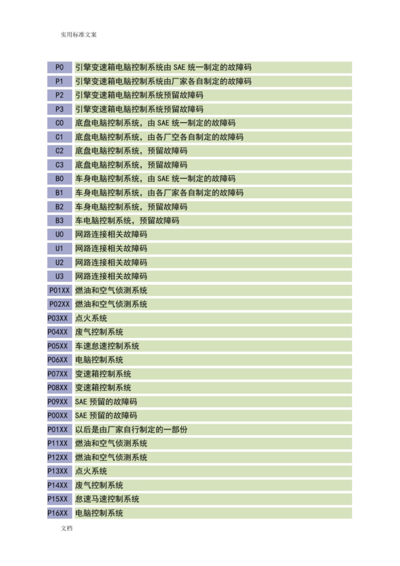 OBD-II故障码及含义.pdf_第3页