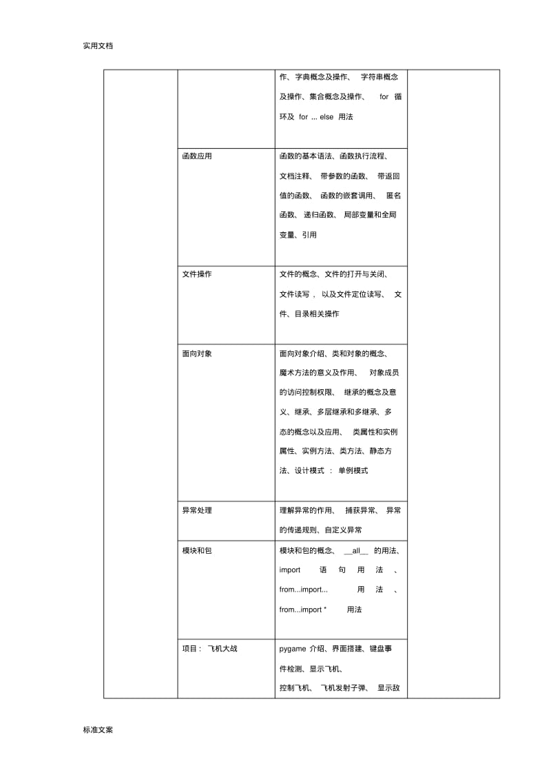 人工智能培训课程大纲设计.pdf_第2页