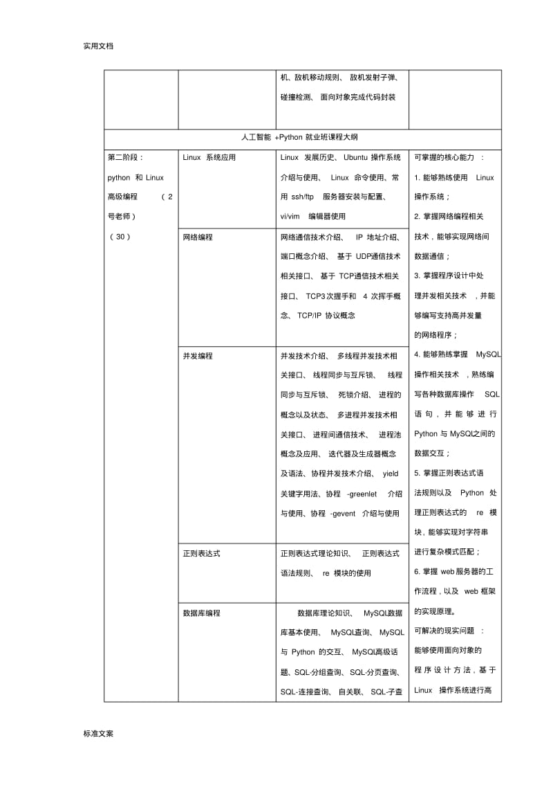 人工智能培训课程大纲设计.pdf_第3页