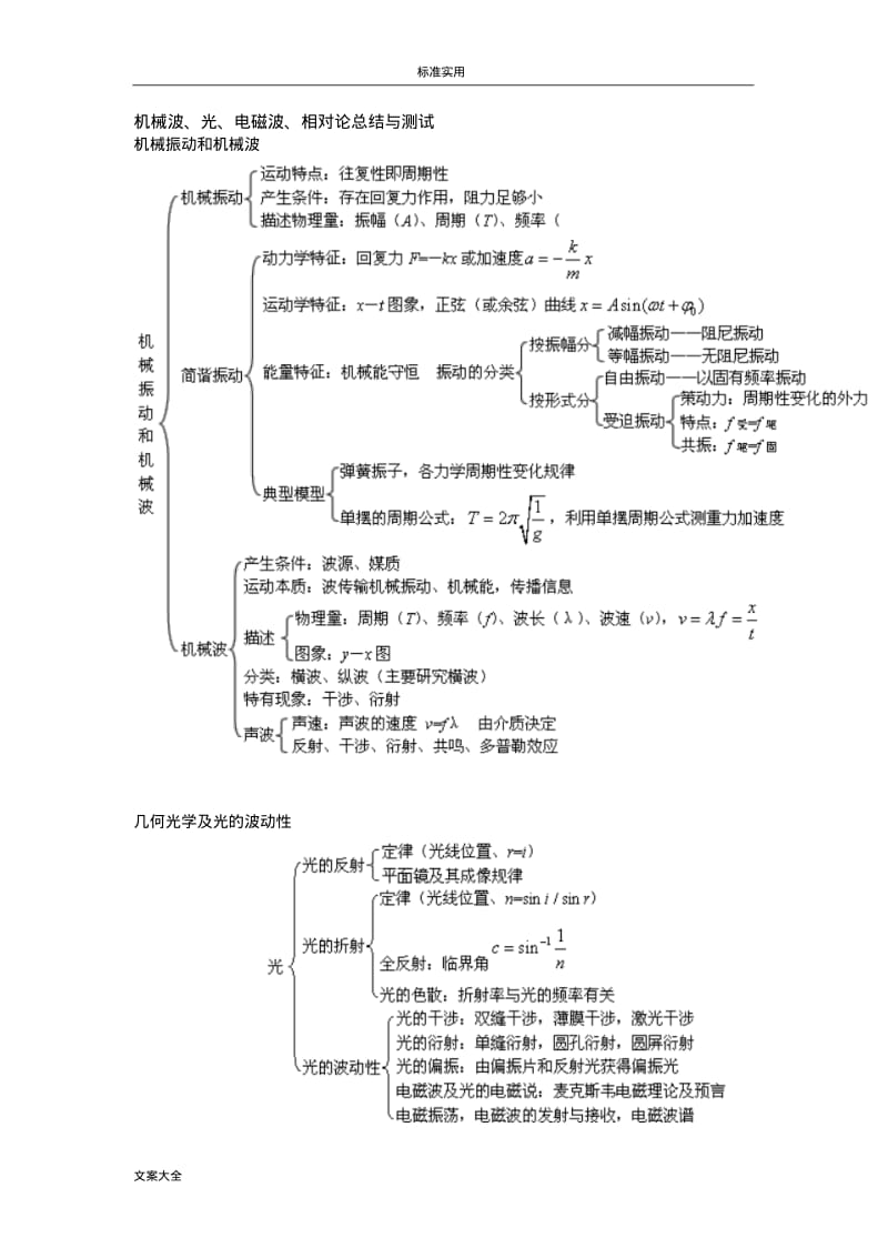 机械波、光、电磁波、相对论总结材料与测试.pdf_第1页