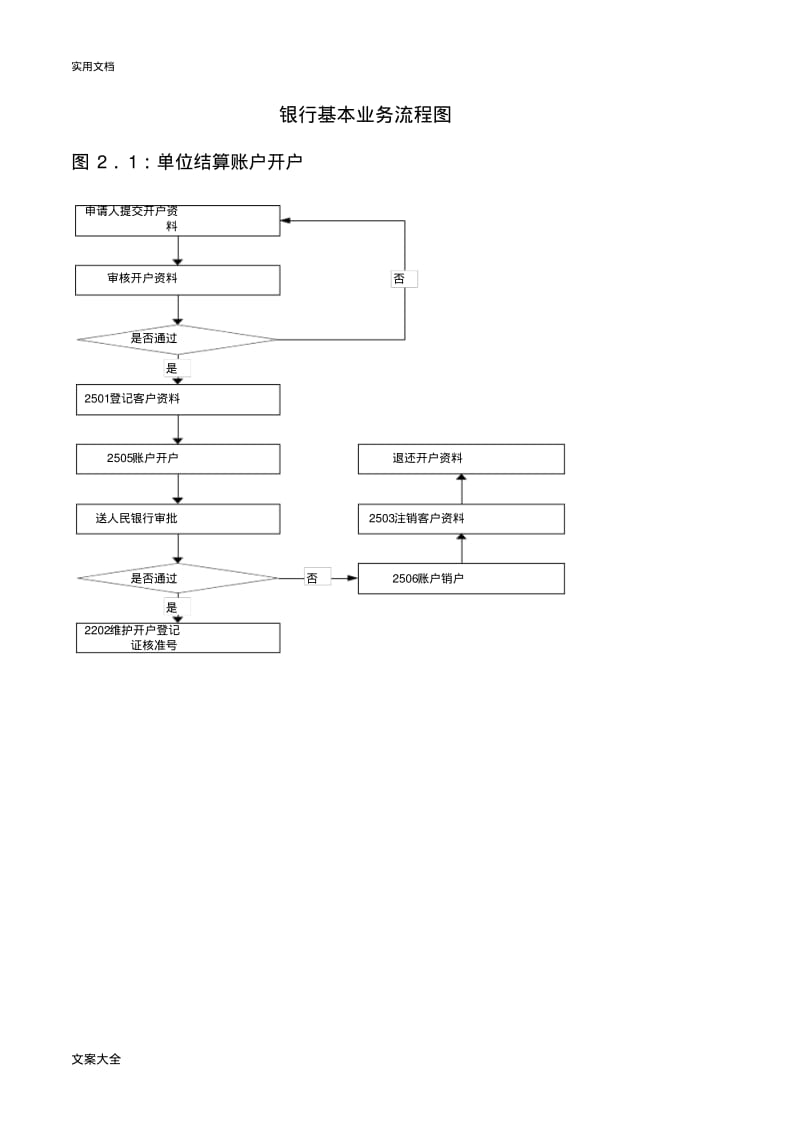 银行基本业务流程图完整版.pdf_第1页