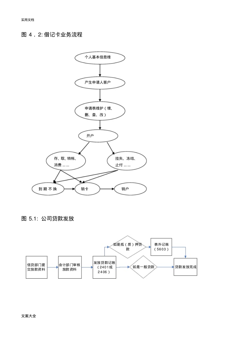 银行基本业务流程图完整版.pdf_第3页