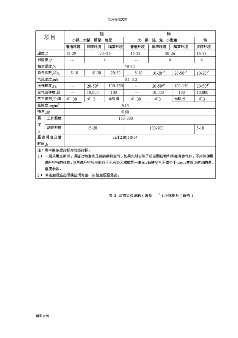 实验的动物环境及设施.pdf_第3页