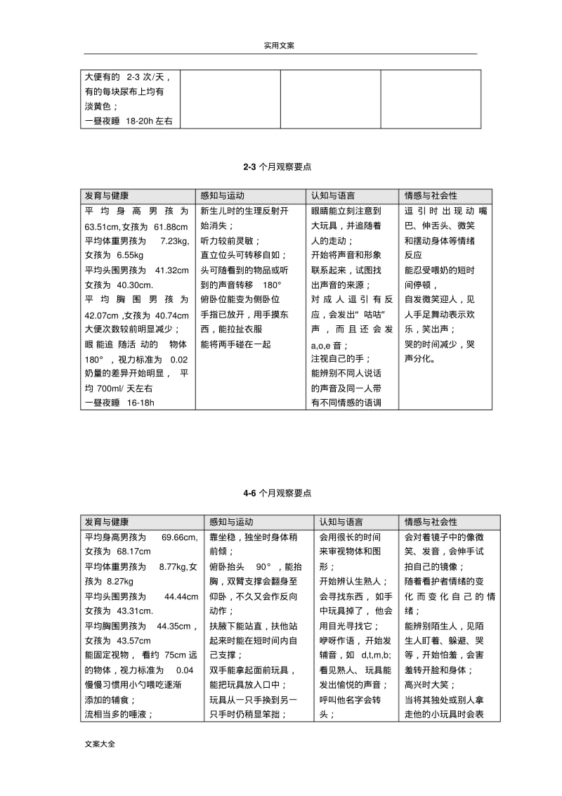 0-3岁儿童关键期及养育要点.pdf_第3页